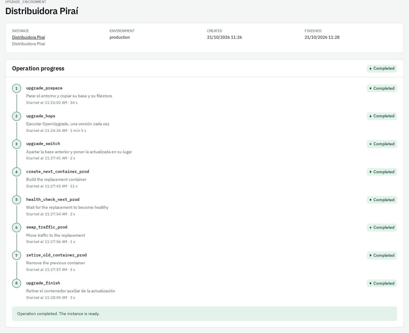 The steps of a major Odoo upgrade of a production environment, all completed