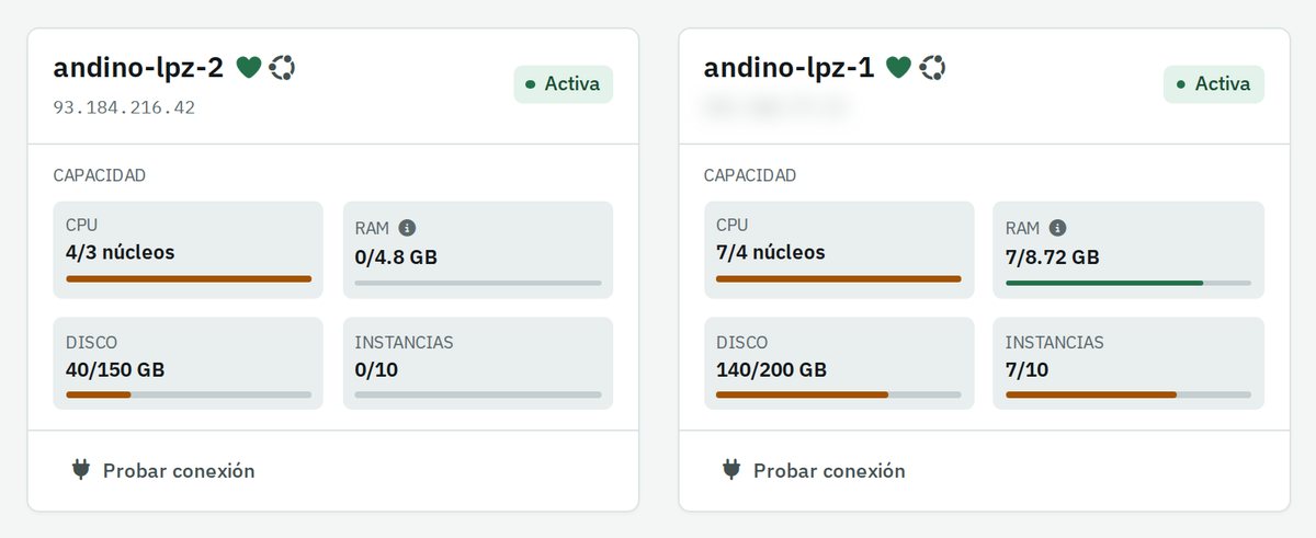 Dos servidores con su capacidad de CPU, RAM, disco e instancias