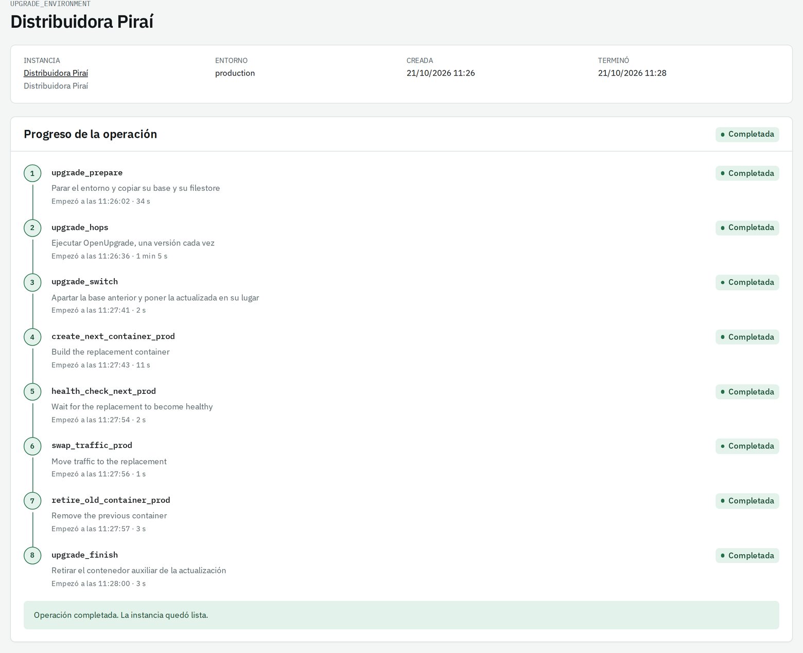 Los pasos de la actualización mayor de Odoo de un entorno de producción, todos completados